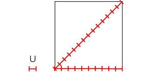 La primera gran crisis de los matemáticos: las magnitudes inconmensurables