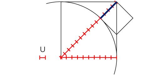La primera gran crisis de los matemáticos: las magnitudes inconmensurables