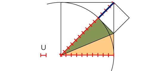 La primera gran crisis de los matemáticos: las magnitudes inconmensurables