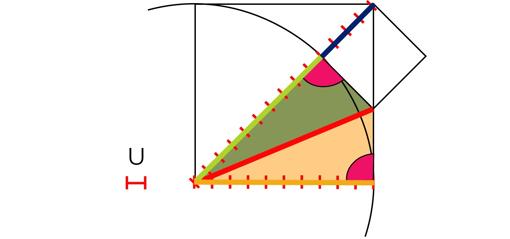 La primera gran crisis de los matemáticos: las magnitudes inconmensurables