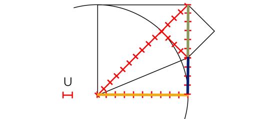 La primera gran crisis de los matemáticos: las magnitudes inconmensurables