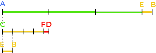 La primera gran crisis de los matemáticos: las magnitudes inconmensurables
