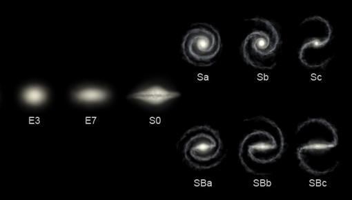 Tipos de galaxias según la clasificación de Hubble