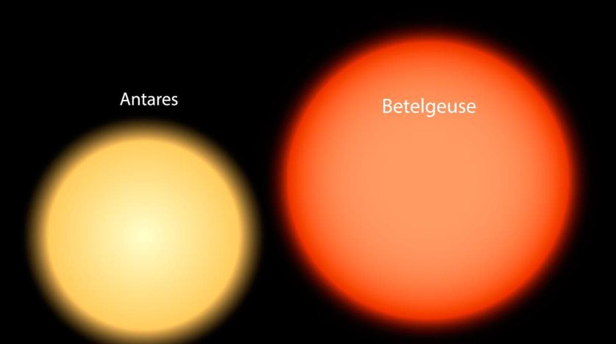 Comparación de tamaños entre diferentes estrellas -incluido el Sol- y Betelgeuse