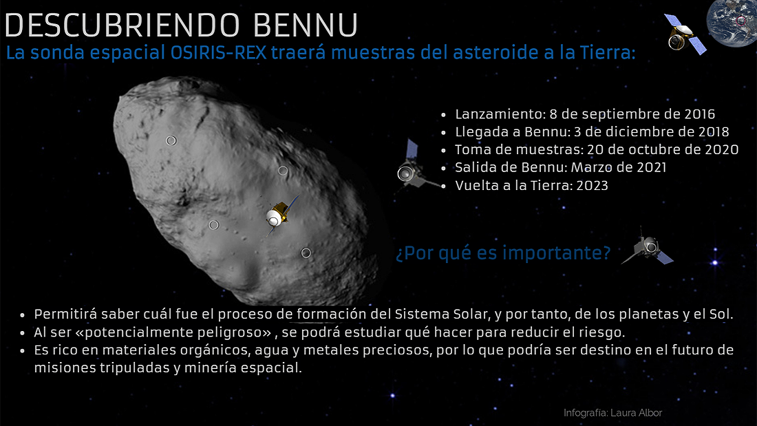 Interactivo: Así es la misión OSIRIS-REx en Bennu