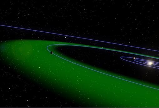 En verde, la zona de habitabilidad de una estrella (a la derecha): cuando un planeta no está ni muy cerca ni muy lejos de su estrella, puede tener agua líquida en superficie, siempre y cuando la estrella no arrase la superficie y la atmósfera del planeta lo permita