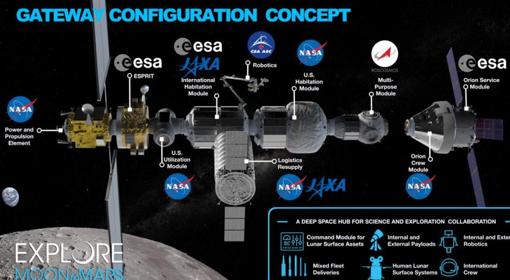 Concepto de estación Gateway