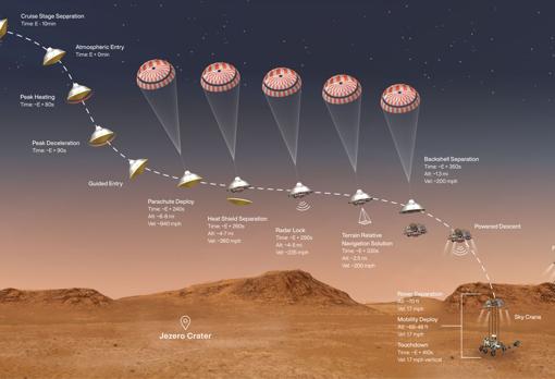 Fases del aterrizaje del 'Perseverance' en Marte