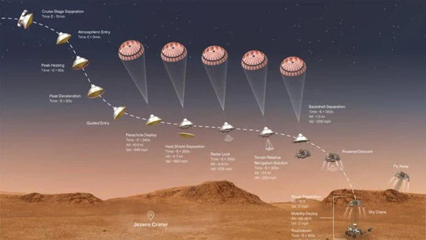 Cómo será el aterrizaje de la NASA en Marte