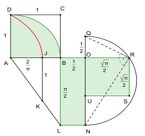 Figura 3: cuadratura de Dinóstrato.