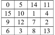 ¿Cómo se resuelve el problema de &#039;los 36 oficiales&#039;?