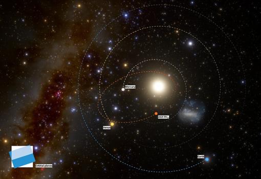 El gráfico muestra dónde estaban los planetas y el nuevo asteroide el pasado 13 de agosto, el día que fue descubierto