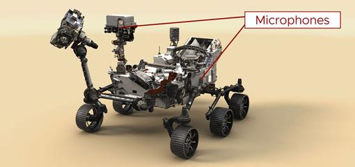 Ubicación de los dos micrófonos en el rover Perseverance