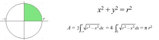 Fórmulas y ecuaciones: cómo perderle el miedo al lenguaje de las matemáticas