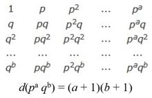 Ni profecía ni maldición en la Alhambra, solo matemáticas