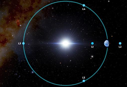 El 2020 XL5 estará situado en el punto de Lagrange durante 4.000 mil años