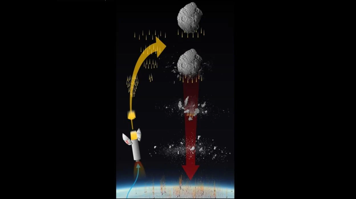 En el escenario Pulverize It, un asteroide que se dirige a la Tierra sería golpeado con un impactador que tenía una serie de varillas, algunas con explosivos. El asteroide, o cometa, se rompería en pedazos más pequeños que representan una amenaza menor