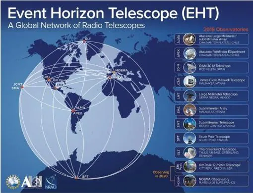 Esquema de la posición de todos los observatorios implicados en el Telescopio Horizonte de Sucesos