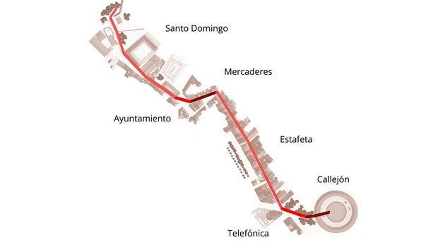 Recorrido de los encierros de San Fermín 2018