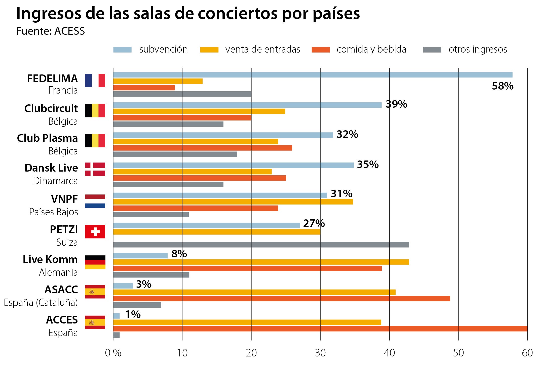 Músicos contra salas: la batalla «imposible» por vivir de los conciertos