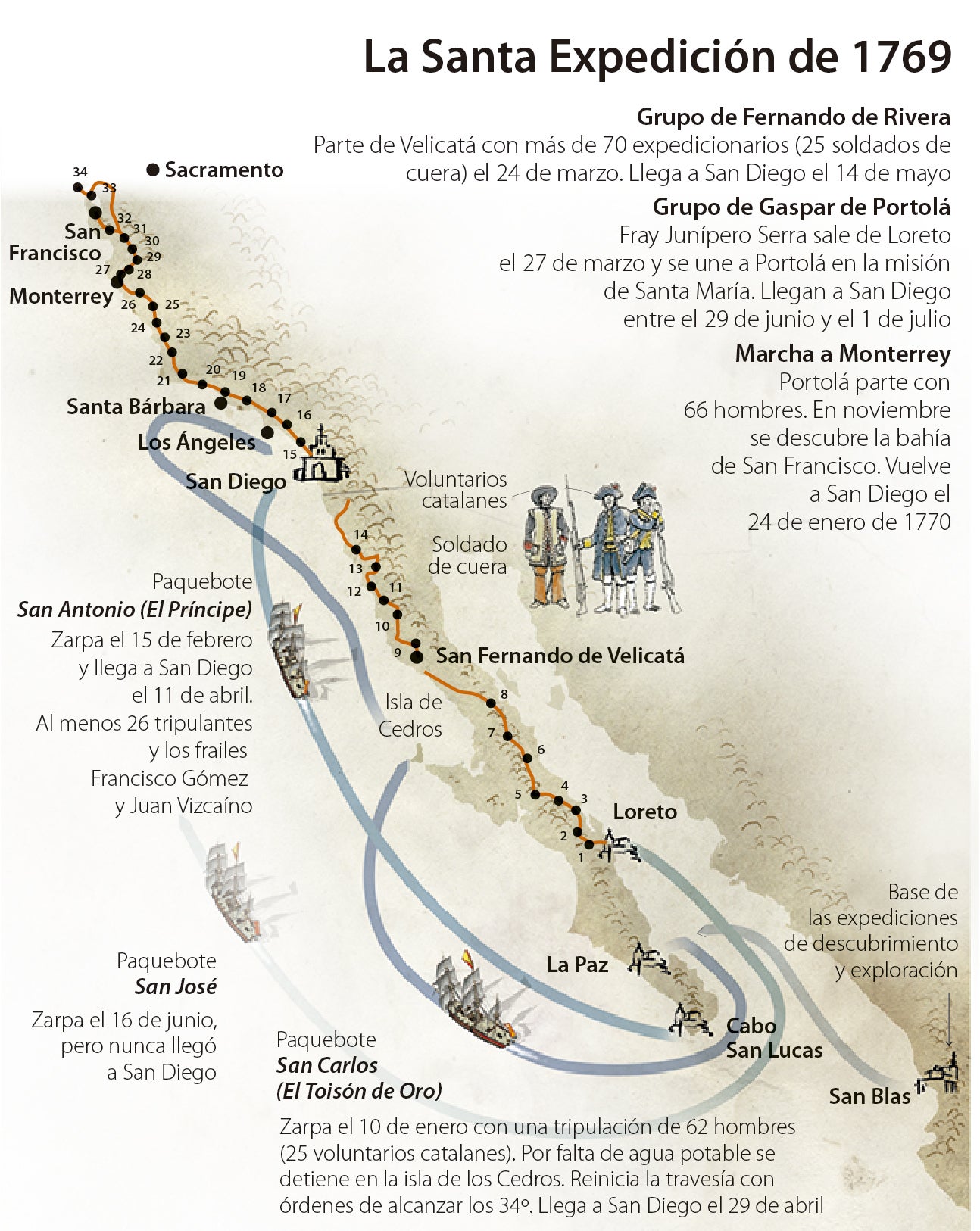 California borra a los españoles en el 250 aniversario de San Diego