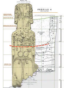 Resuelven el misterio de los Moai de la Isla de Pascua tras desenterrar dos enigmáticas figuras