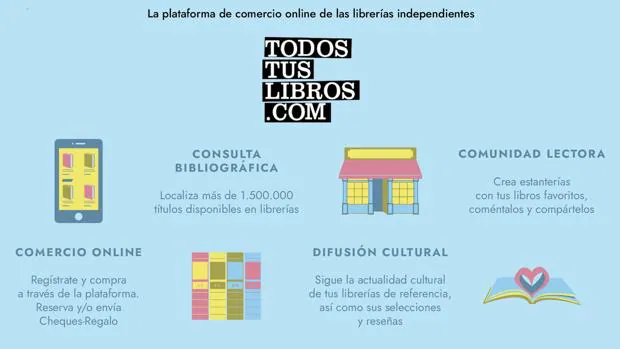 Las librerías independientes españolas se alían contra Amazon