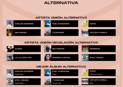 Estos son los candidatos a los premios Odeón de la música española 2021