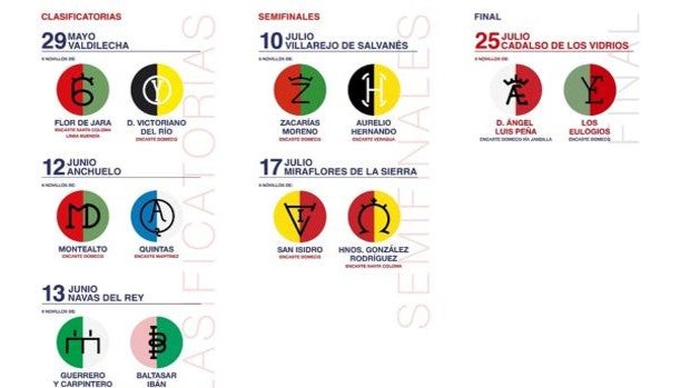 Estas son las 51 ganaderías de la Liga Nacional de Novilladas en Madrid, Andalucía y Castilla y León