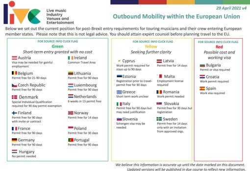 España, el peor país europeo para las giras británicas tras el Brexit por la inacción del Gobierno