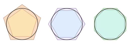Polígonos inscritos y circunscritos en artículos. Metodo Arquimedes para la aproximación de pi