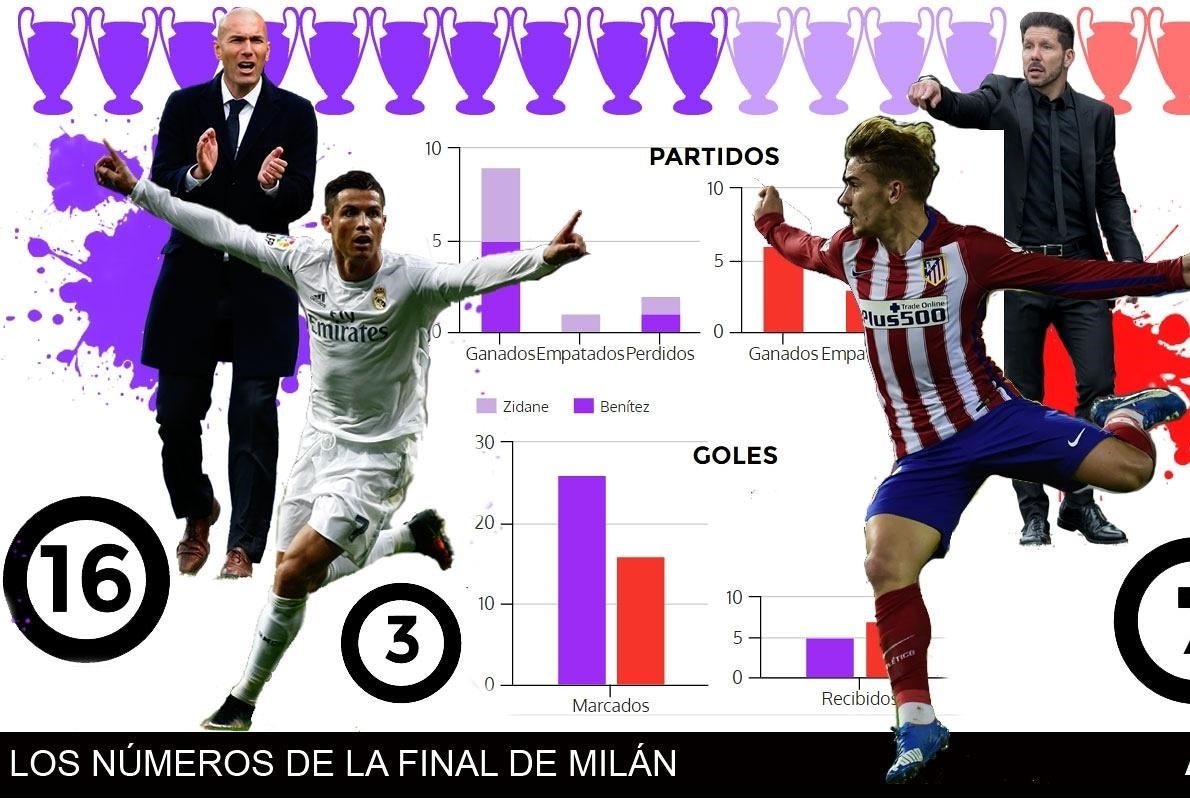 Así llegan el Real Madrid y el Atlético a la final