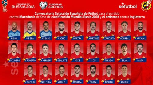 Un debut y varios regresos en la lista de Lopetegui para los duelos contra Macedonia e Inglaterra