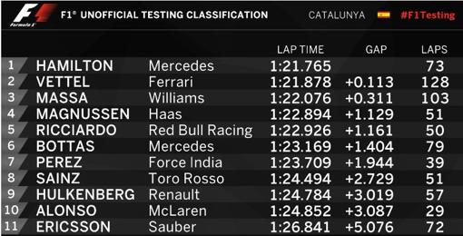 Un mal estreno en la oficina para Fernando Alonso