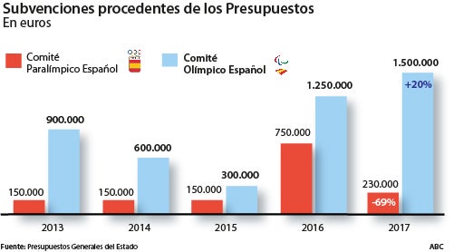 El recorte más desigual