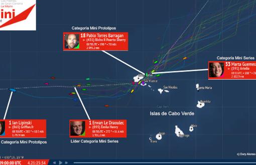 Lipinski estira su ventaja tras el paso por Cabo Verde