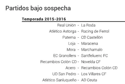 Encuentros de fútbol bajo sospecha judicial correspondientes a la temporada 2015-2016