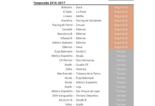 Partidos bajo investigación de la temporada de fútbol 2016-2017