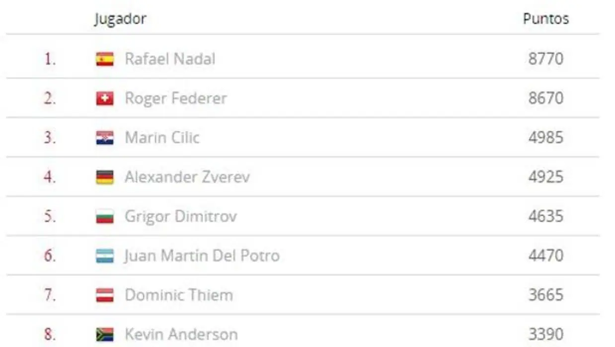 Así está el ranking ATP