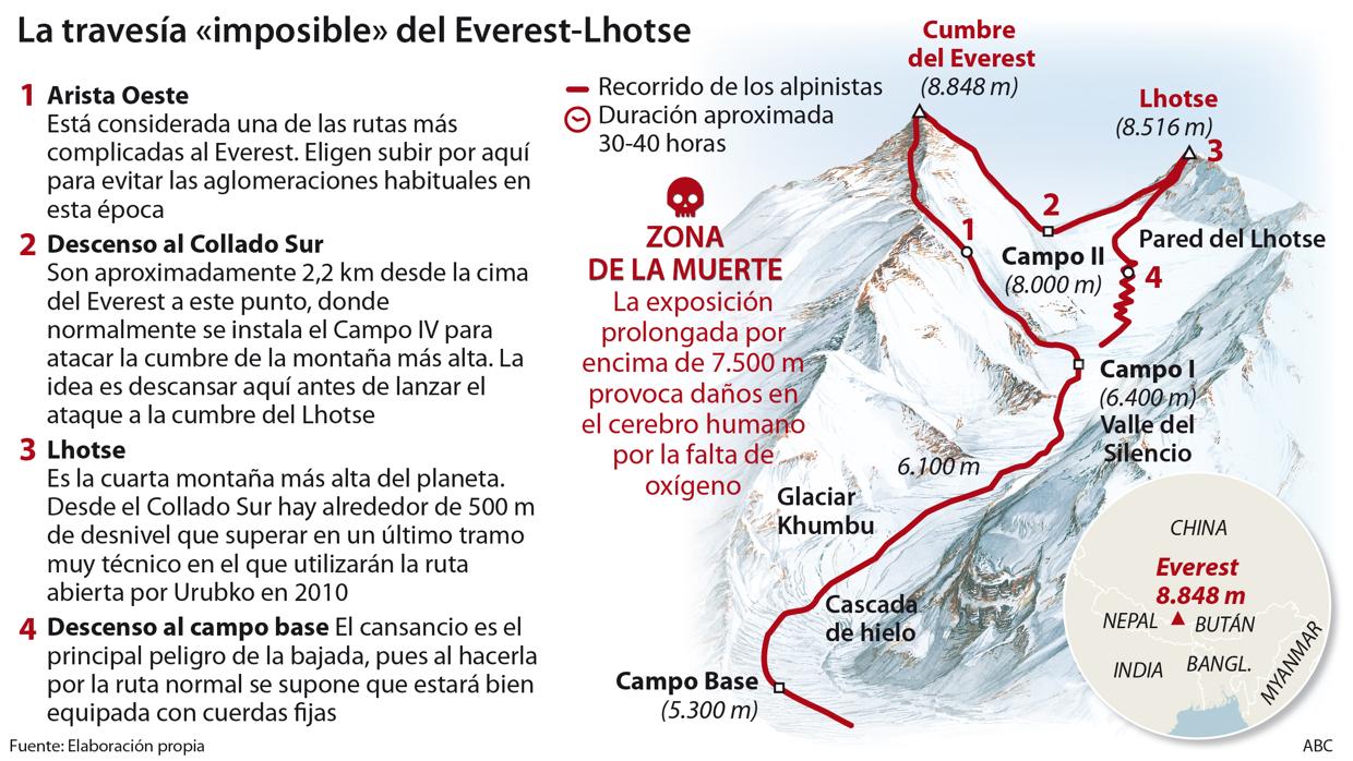 Travesía Everest-Lhotse: reto en la zona de la muerte