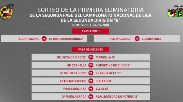 Los ganadores del Cartagena-Rayo Majadahonda y Mallorca-Mirandés ascenderán a Segunda