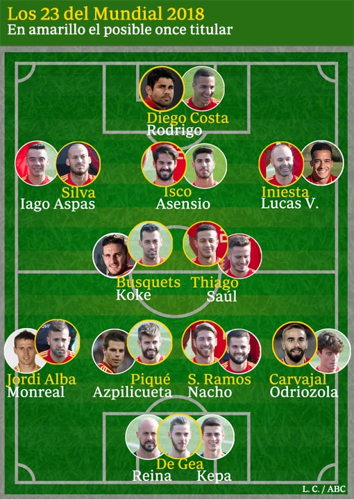 Lista de jugadores de la selección española para el Mundial de Rusia 2018