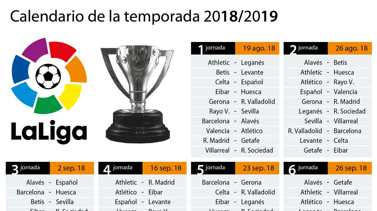 La RFEF anuncia el calendario asimétrico de La Liga 2018/19