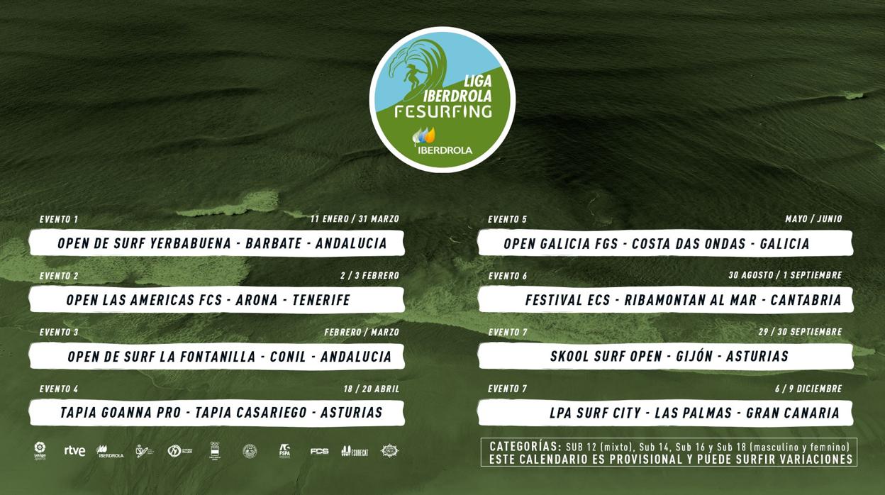 Iberdrola patrocinará el circuito de surfing absoluto en España