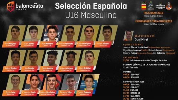 El gaditano Rubén Domínguez, ante el doble reto de la U16