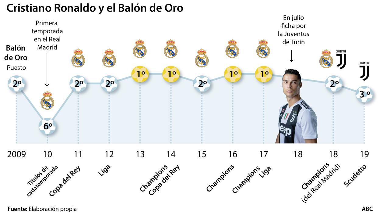 El arrepentimiento de Cristiano