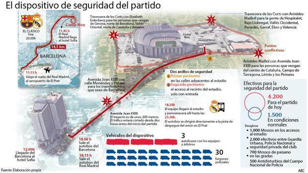 El clásico se blinda con otros 500 antidisturbios