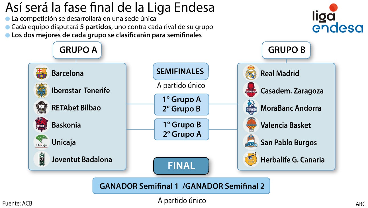 La sombra de un positivo sobrevuela el torneo de la ACB