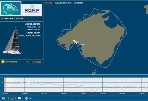 Eduardo Horrach fija en 25 horas y seis minutos el récord de la vuelta a Mallorca en solitario