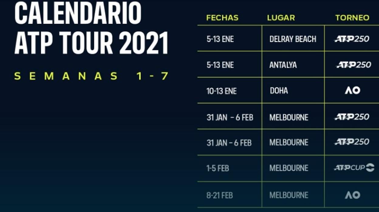 Calendario de la primeras semanas de 2021